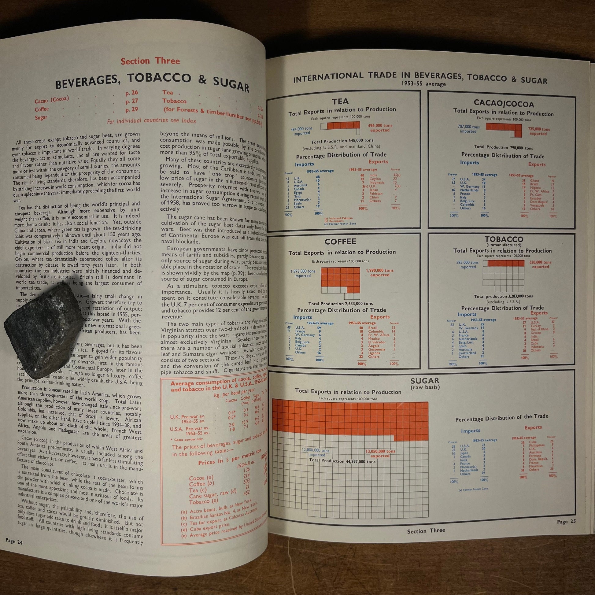 The Shorter Oxford Economic Atlas of the World (1960) Vintage Softcover Book