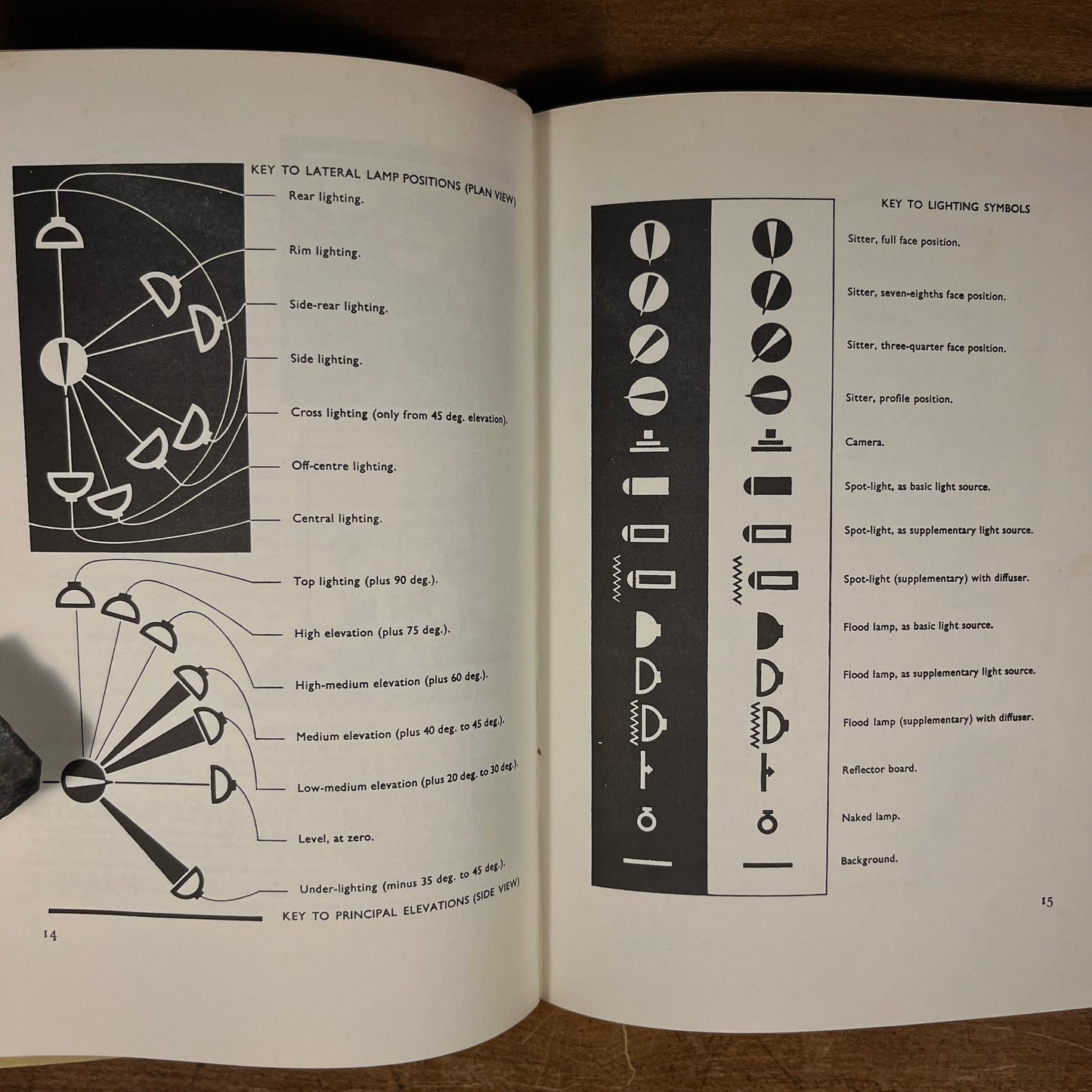 Lighting for Portraiture: Technique and Application by Walter Nurnberg (1974) Vintage Hardcover Book