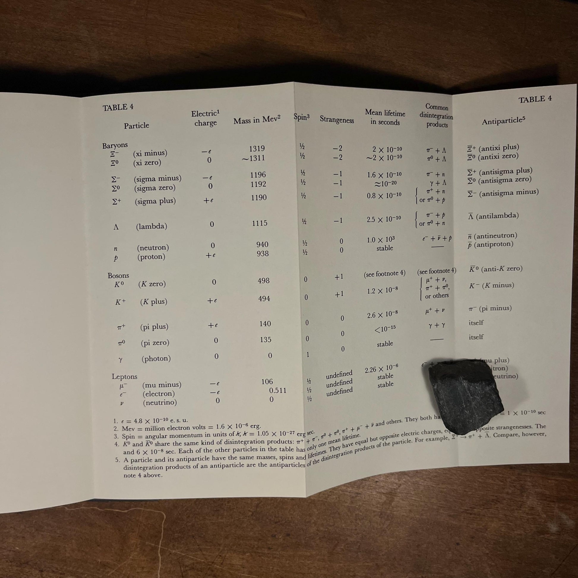 Second Printing—Elementary Particles: A Short History of Some Discoveries in Atomic Physics by Chen Ning Yang (1963) Vintage Hardcover Book