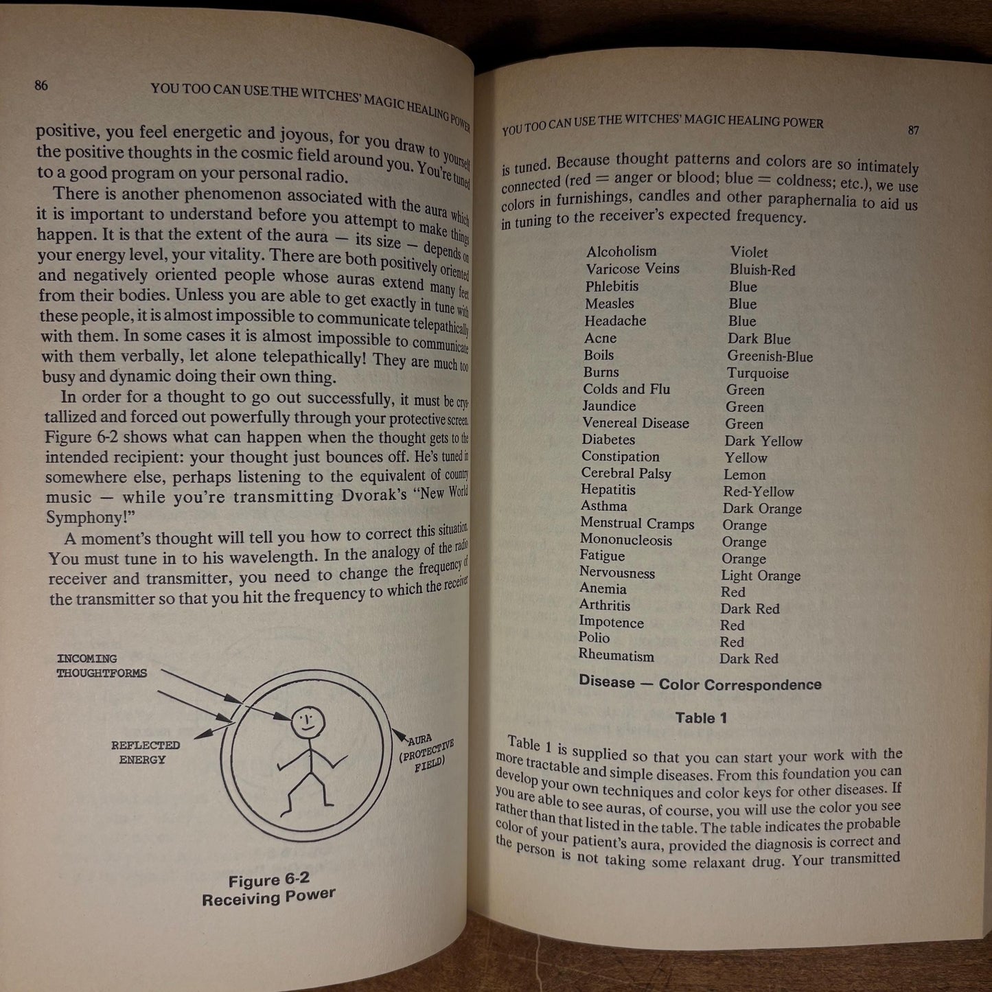 The Magic Power of Witchcraft / Gavin Frost and Yvonne Frost (1982) Vintage Hardcover Book