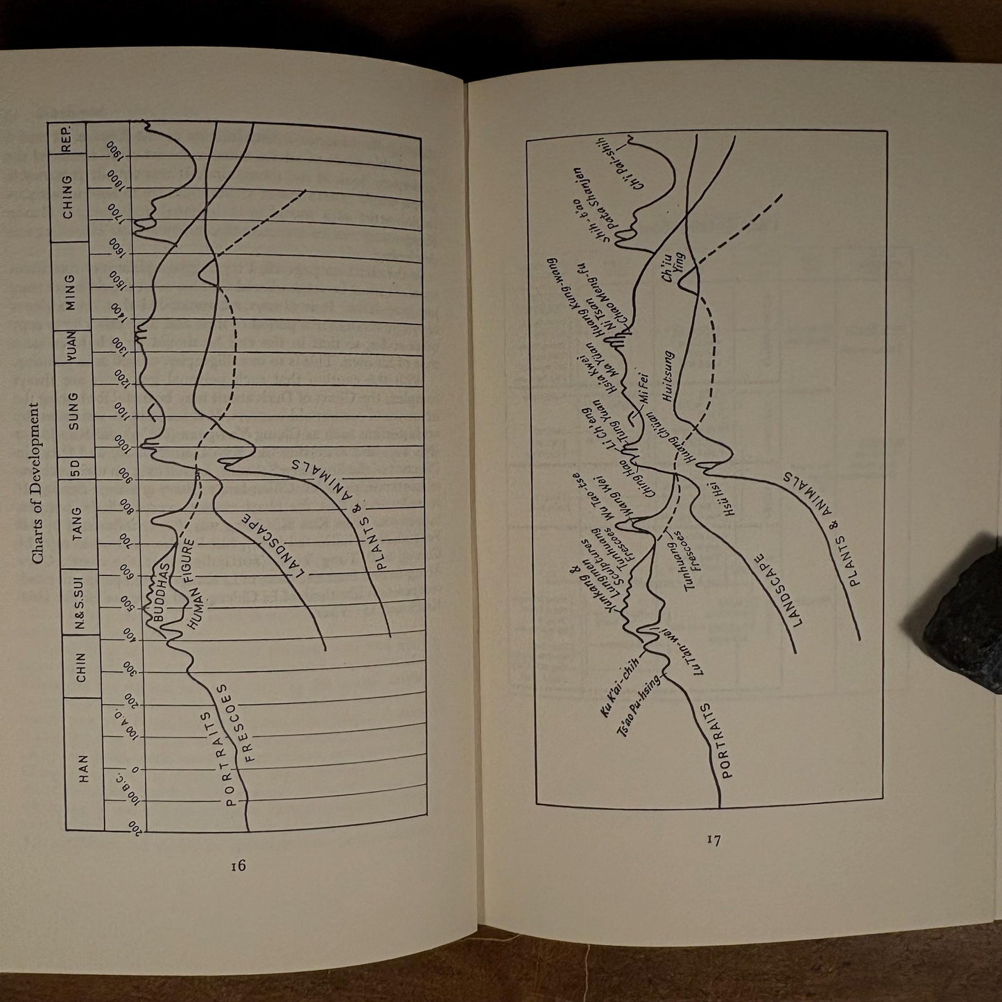First Printing - The Chinese Theory of Art: Translations from the Masters of Chinese Art / Lin Yutang (1967) Vintage Hardcover Book