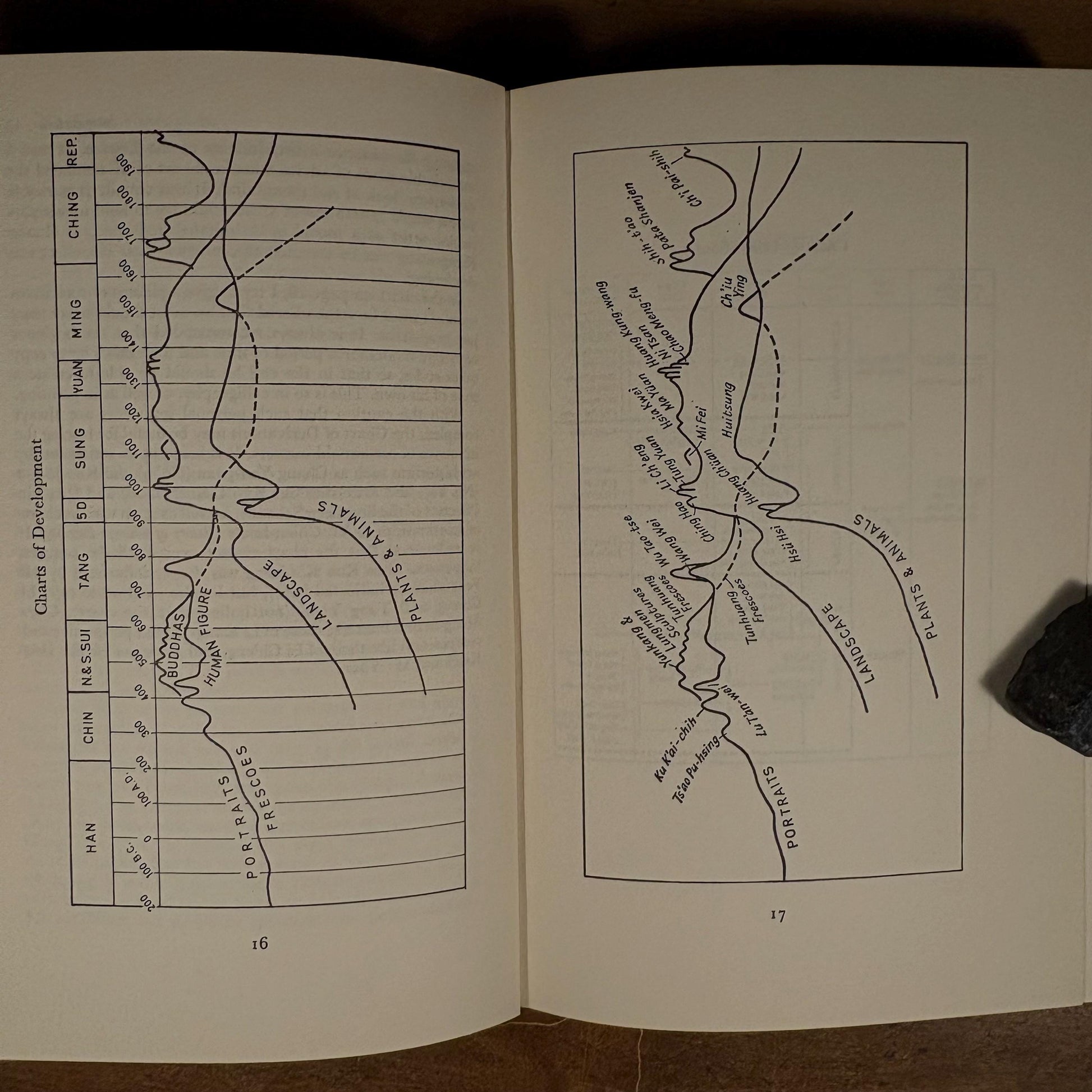 First Printing - The Chinese Theory of Art: Translations from the Masters of Chinese Art / Lin Yutang (1967) Vintage Hardcover Book