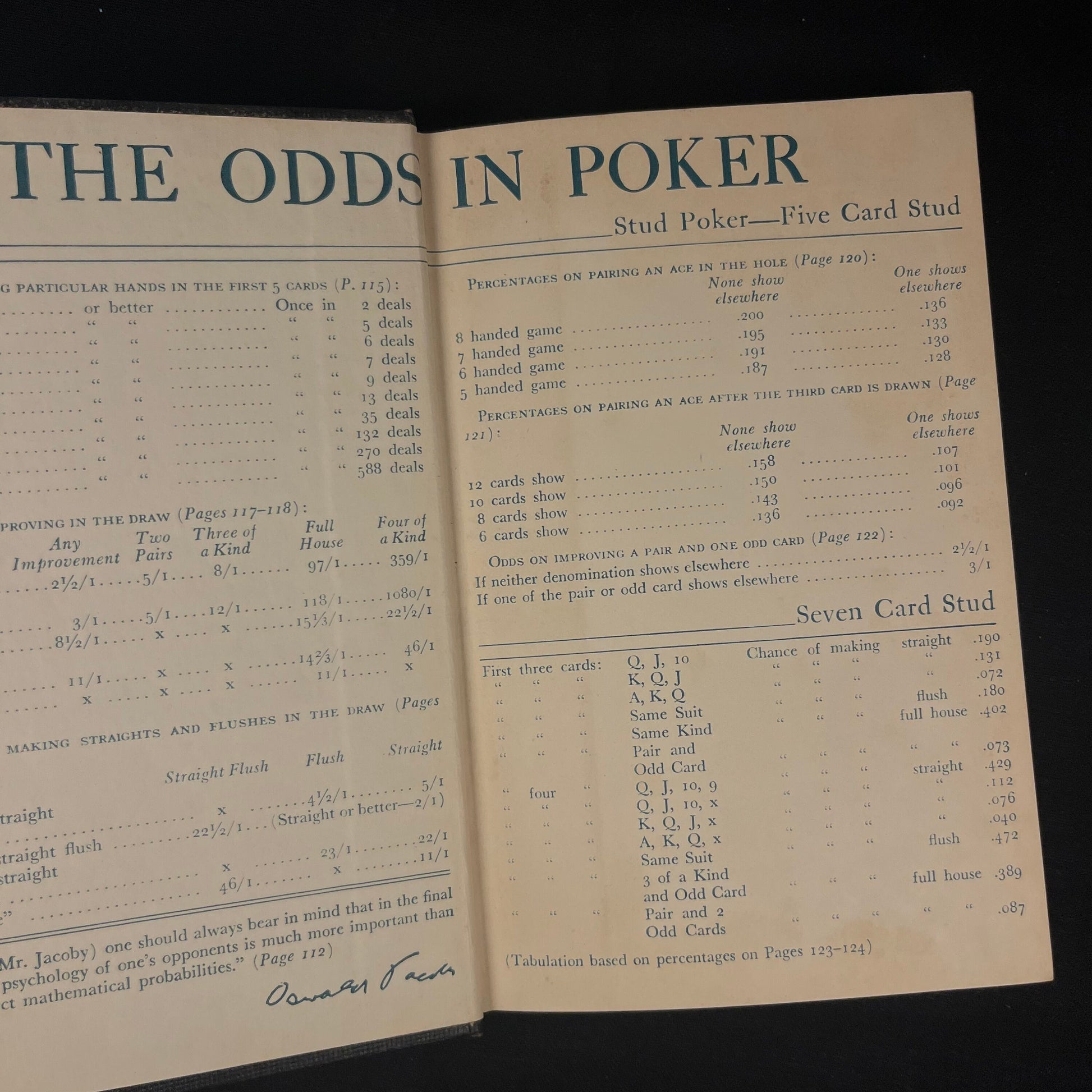 Oswald Jacoby on Poker (1954) Vintage Hardcover Book