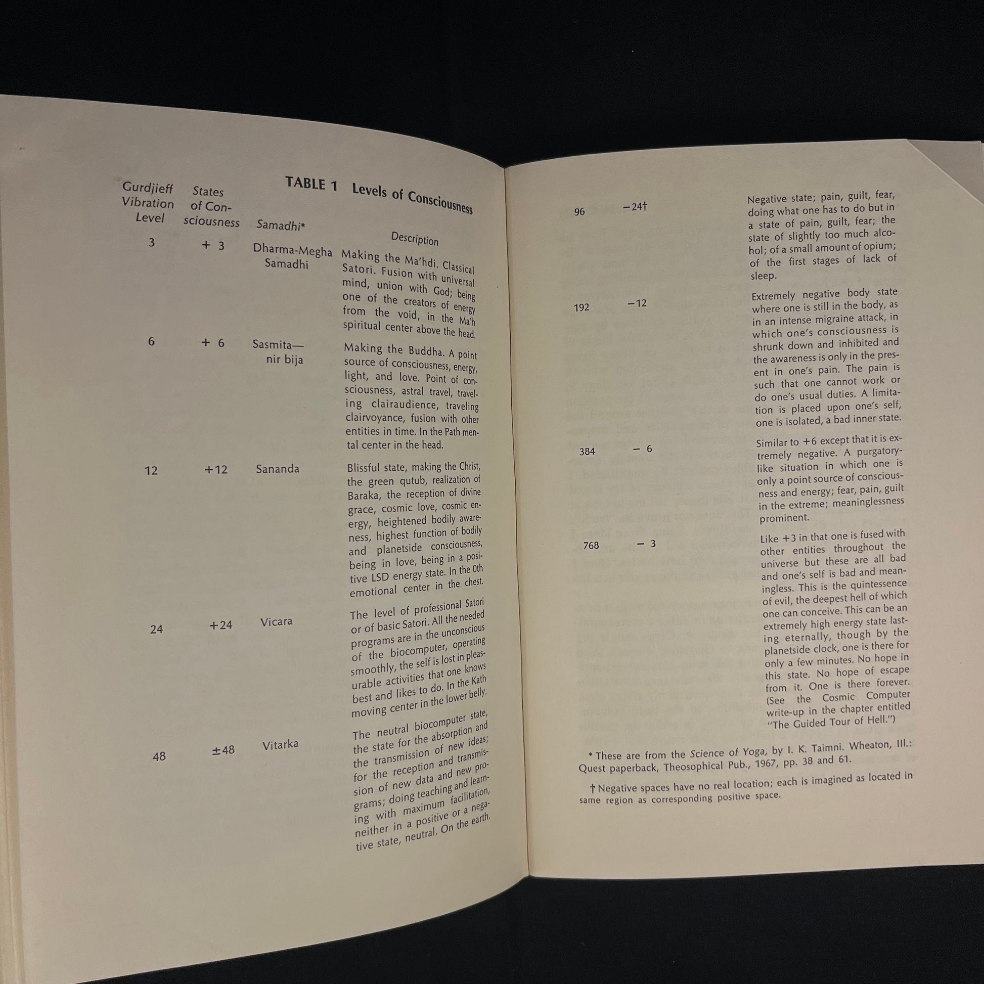 Early Printing - The Center of the Cyclone: An Autobiography of Inner Space by John C. Lilly (1972) Vintage Hardcover Book