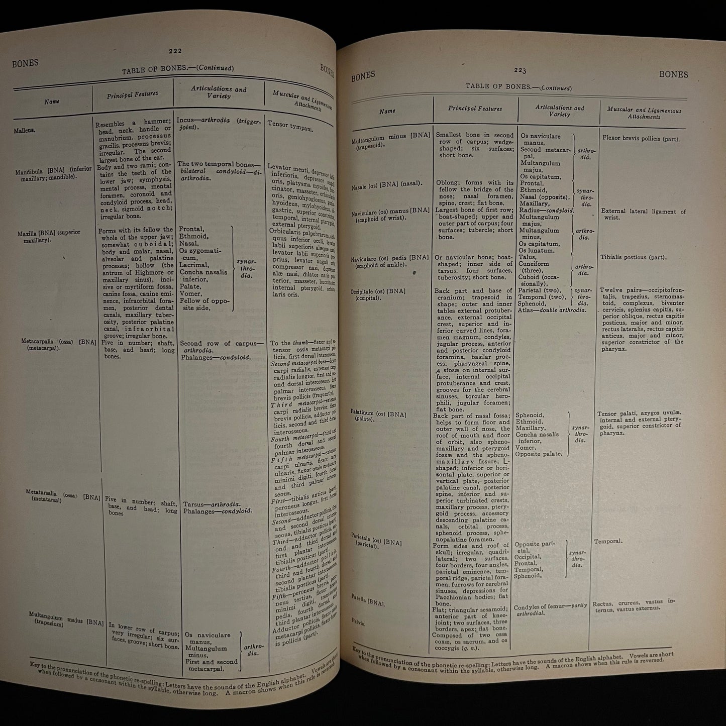 Fifth Edition - Gould’s Medical Dictionary edited by C. V. Bronwlow (1945) Vintage Hardcover Book